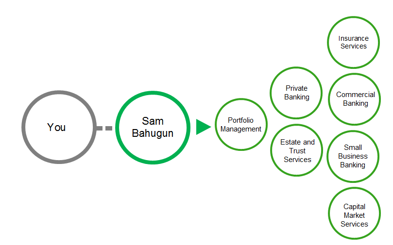 Wealth Services2.png